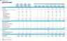 Longevity Clinic Monthly 5-Year 3-Statement Financial Forecast Model