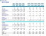 Longevity Clinic Monthly 5-Year 3-Statement Financial Forecast Model