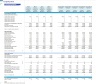 Longevity Clinic Monthly 5-Year 3-Statement Financial Forecast Model
