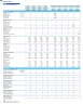 Longevity Clinic Monthly 5-Year 3-Statement Financial Forecast Model