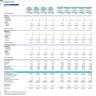 Longevity Clinic Monthly 5-Year 3-Statement Financial Forecast Model