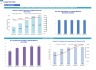 Longevity Clinic Monthly 5-Year 3-Statement Financial Forecast Model