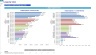 Longevity Clinic Monthly 5-Year 3-Statement Financial Forecast Model
