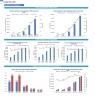 Longevity Clinic Monthly 5-Year 3-Statement Financial Forecast Model