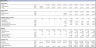 Bus Operator Financial Model