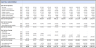 Bus Operator Financial Model