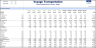 Bus Operator Financial Model