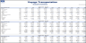 Bus Operator Financial Model