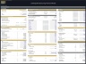 Clothing Manufacturing – Dynamic 10 Year Financial Model