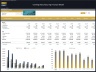 Clothing Manufacturing – Dynamic 10 Year Financial Model