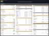 Furniture Manufacturing - Dynamic 10 Year Forecast