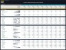 Furniture Manufacturing - Dynamic 10 Year Forecast