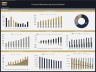 Furniture Manufacturing - Dynamic 10 Year Forecast