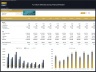 Furniture Manufacturing - Dynamic 10 Year Forecast