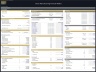 Shoes Production Factory - Dynamic 10 Year Financial Model