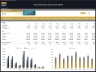 Shoes Production Factory - Dynamic 10 Year Financial Model