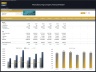 Manufacturing Company Financial Model - Dynamic 10 Year Forecast