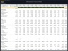 Microbrewery Financial Model - Dynamic 10 Year Forecast