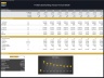 Prefabricated Buildings Manufacturer - Dynamic 10 Year Financial Model