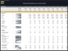 Prefabricated Buildings Manufacturer - Dynamic 10 Year Financial Model