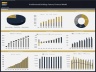 Prefabricated Buildings Manufacturer - Dynamic 10 Year Financial Model