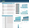 Contract Manufacturing Business 5-Year 3 Statement Financial Projection Model