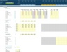 Contract Manufacturing Business 5-Year 3 Statement Financial Projection Model