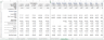 B2B SaaS Financial Model Template