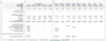 B2B SaaS Financial Model Template