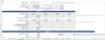 B2B SaaS Financial Model Template