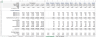 B2B SaaS Financial Model Template