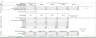 B2B SaaS Financial Model Template
