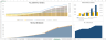 B2B SaaS Financial Model Template