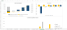 B2B SaaS Financial Model Template