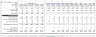 B2B SaaS Financial Model Template