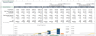 B2B SaaS Financial Model Template