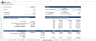 B2B SaaS Financial Model Template