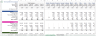 B2B SaaS Financial Model Template