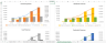 B2B SaaS Financial Model Template
