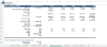 B2B SaaS Financial Model Template