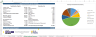 B2B SaaS Financial Model Template