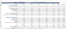 EV Charging Station Financial Forecasting Model