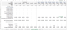 EV Charging Station Financial Forecasting Model