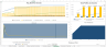 EV Charging Station Financial Forecasting Model