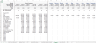 EV Charging Station Financial Forecasting Model