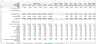 EV Charging Station Financial Forecasting Model