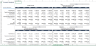EV Charging Station Financial Forecasting Model