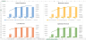 EV Charging Station Financial Forecasting Model