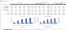 Data Center Financial Model xls