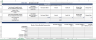 Ecommerce Financial Model Excel Template